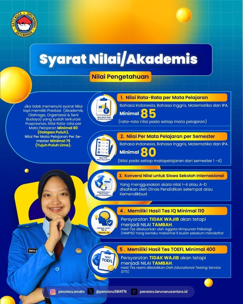 Syarat Nilai Akademis