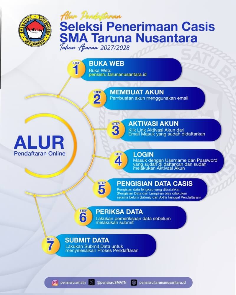 Alur Pendaftaran