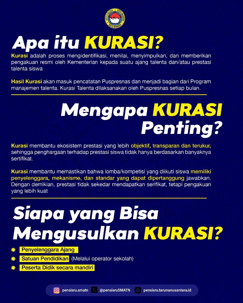 Apa itu Kurasi